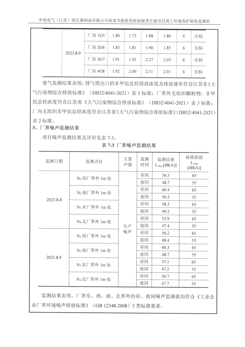 中電電氣（江蘇）變壓器制造有限公司驗收監測報告表_21.png